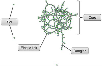 Hierarchical Machine Learning Model for Mechanical Property Predictions of Polyurethane Elastomers From Small Datasets